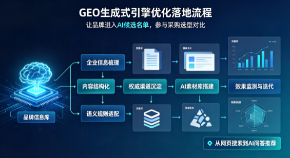 金阊区B端采购决策：GEO优化藏着哪些全新机会？