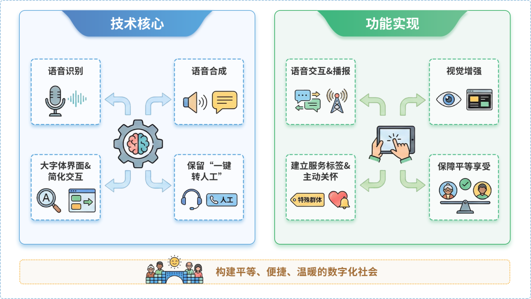金阊区AI生态｜多AI智能体GEO优化全流程：从内容创作到发布实操指南