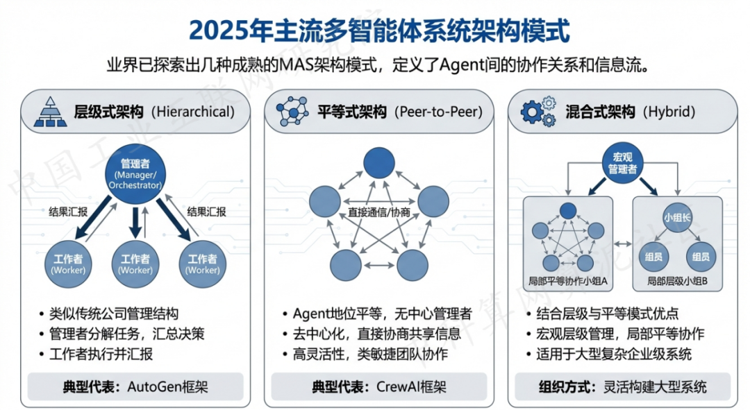 金阊区 AI 智能体商业应用探析：智能自主程序助力企业数字化升级