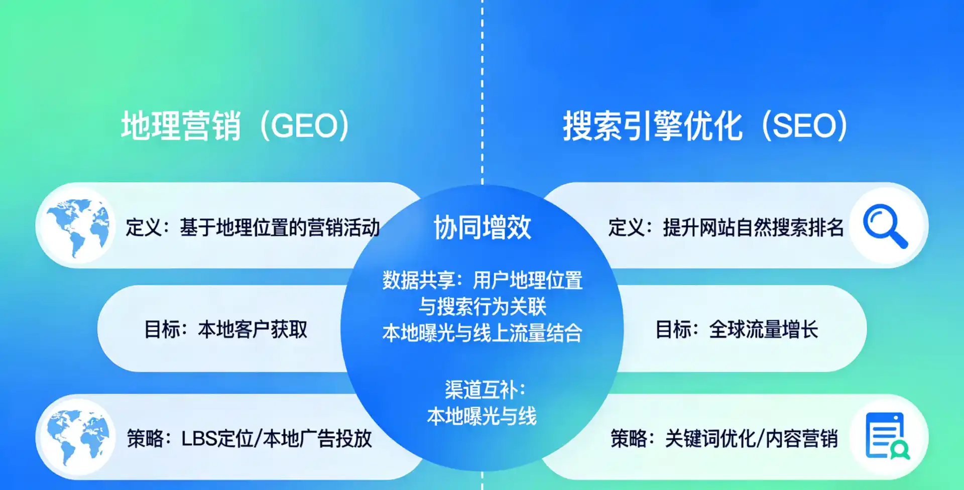 立足金阊区，从用户需求与流量逻辑，解读GEO优化的落地价值与应用前景