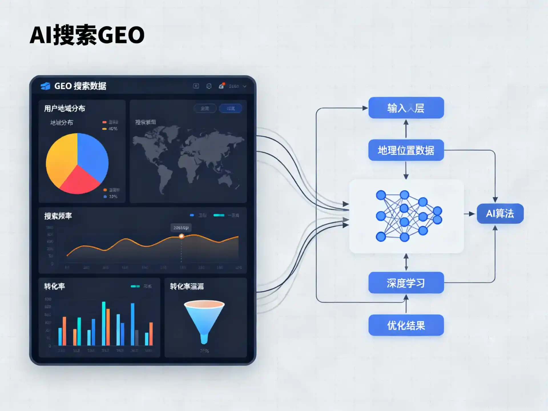 金阊区GEO优化服务商该如何筛选？生成式引擎优化行业实践观察